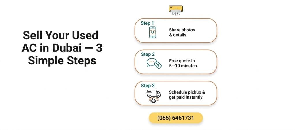 How to sell used AC in Dubai — Rukun Al Arooba 3-step process